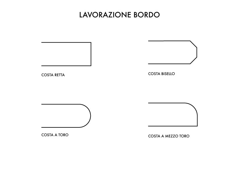 Lavorazione bordo: tipologie di design Lavorazione bordo: tipologie di design